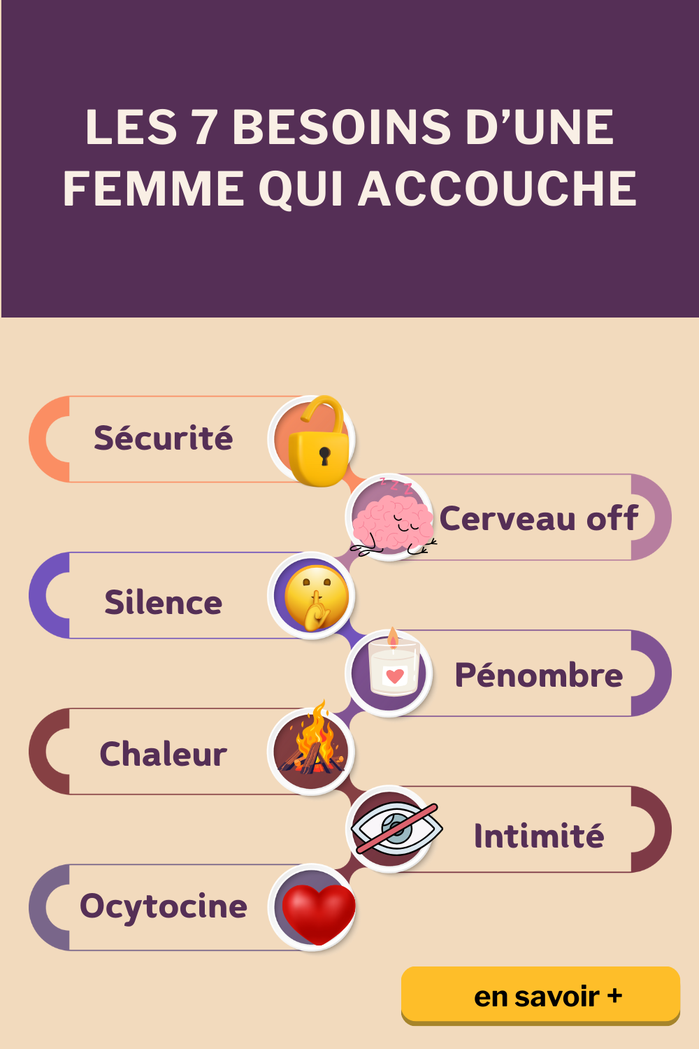besoins accouchement infographie Infographie besoins accouchement